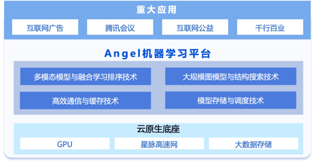 来自科技进步一等奖的肯定：腾讯破解万亿参数大模型训练难题