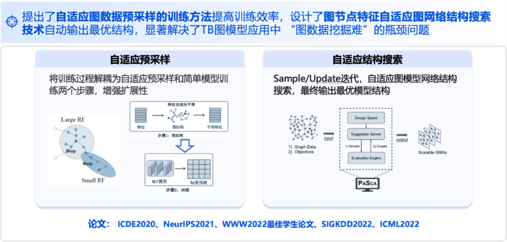 来自科技进步一等奖的肯定：腾讯破解万亿参数大模型训练难题