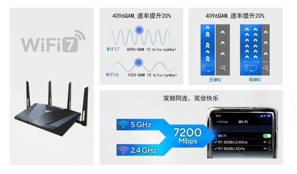 全球首发！华硕携手京东推出RT-BE88U WIFI7路由器  打造全屋WIFI智能生活新体验