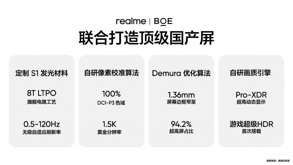 4000 以内最好的屏幕？真我 GT Neo6 SE 首发 6000nit 无双屏 