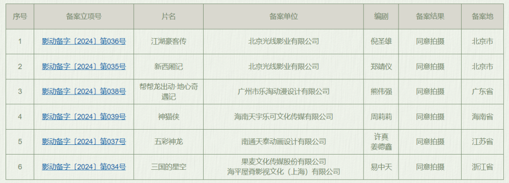 水浒传、三国、西厢记 IP 动画电影备案立项：《江湖豪客传》《三国的星空》《新西厢记》