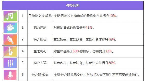 众神派对哈托尔琳恩怎么样 众神派对哈托尔琳恩角色介绍