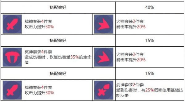 众神派对哈托尔琳恩怎么样 众神派对哈托尔琳恩角色介绍