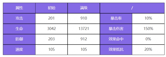 众神派对厄里斯邦妮怎么样 众神派对厄里斯邦妮角色介绍