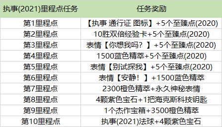 英雄联盟执事通行证持续时间介绍