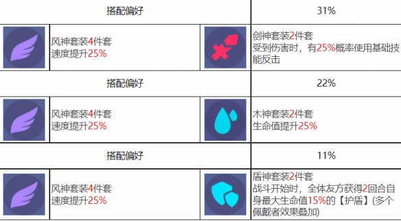 众神派对古尔薇格艾丽丝怎么样 众神派对古尔薇格艾丽丝角色介绍