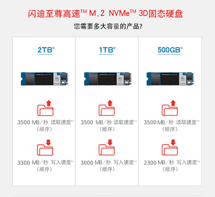 2T 固态 769 元：闪迪游戏高速版 SSD 久违发车（读速 3500MB/s）