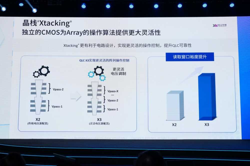 长江存储 QLC 闪存 X3-6070 擦写寿命已达四千次，追上 TLC 产品