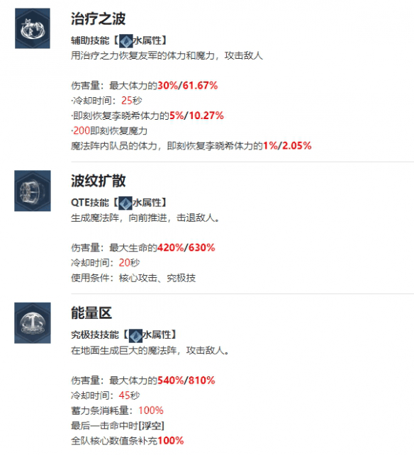 《我独自升级arise》李晓希角色介绍