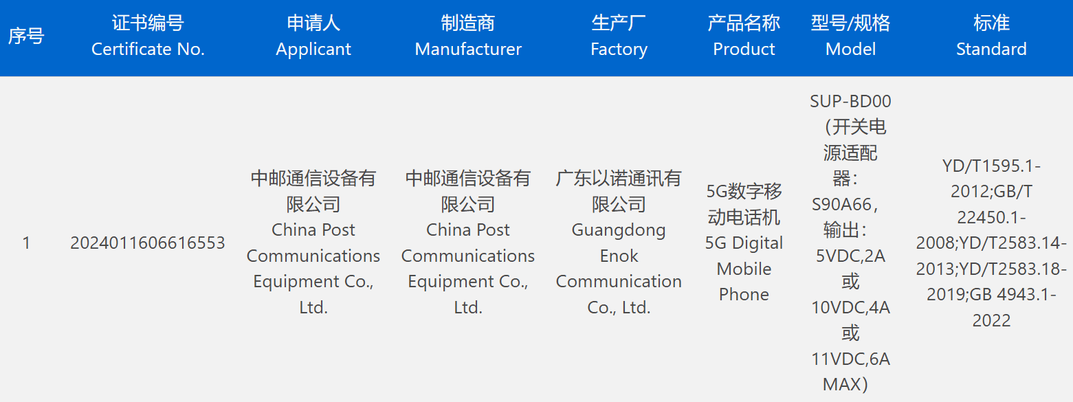 中邮 Hi nova 新机通过 3C 认证，支持 66W 快充