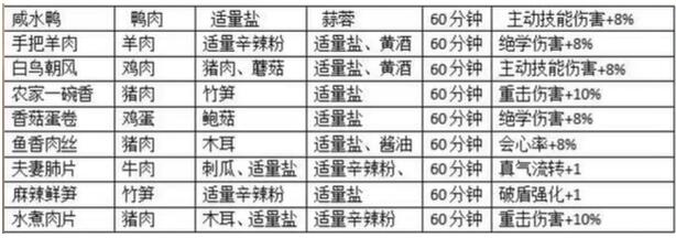 射雕食谱大全