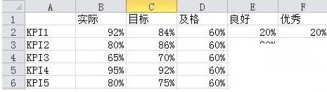 Excel表格数据做成商务大气的子弹图表的详细步骤