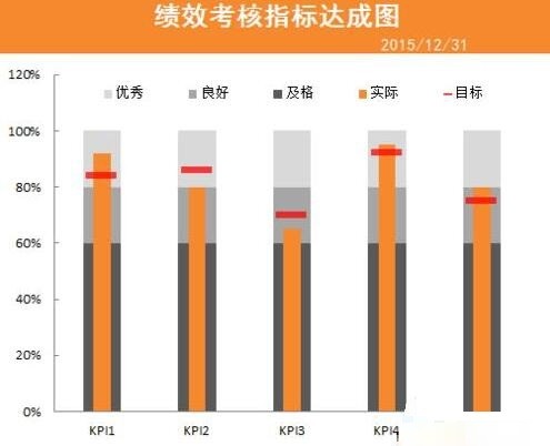 Excel表格数据做成商务大气的子弹图表的详细步骤