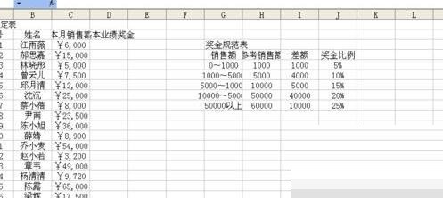 Excel制作奖金评定表的详细步骤