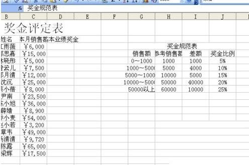 Excel制作奖金评定表的详细步骤