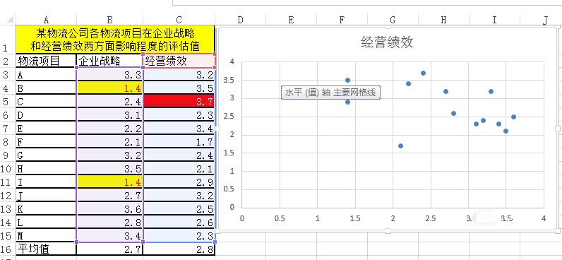 Excel制作矩形散点图的简单教程