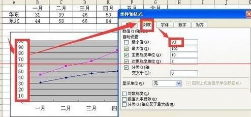 Excel折线图设置坐标轴起点不为0的操作教程