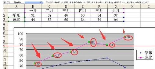 Excel折线图设置坐标轴起点不为0的操作教程