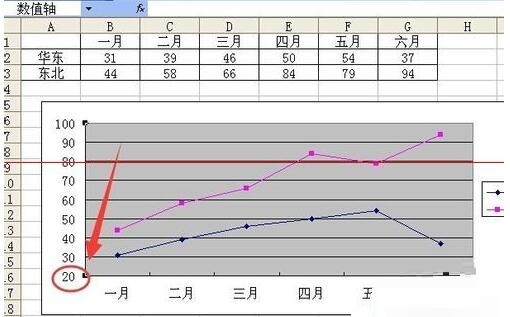 Excel折线图设置坐标轴起点不为0的操作教程