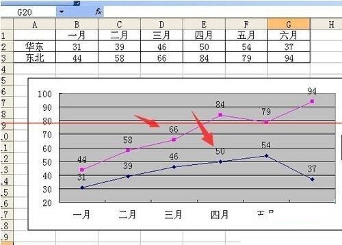 Excel折线图设置坐标轴起点不为0的操作教程