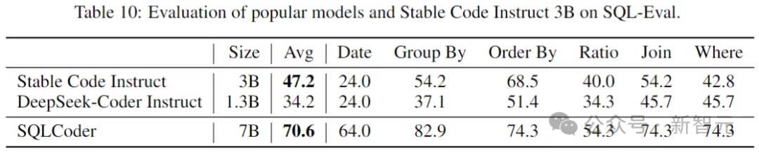 大佬出走后首个发布！Stability官宣代码模型Stable Code Instruct 3B