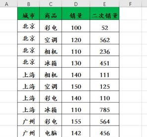 Excel同时冻结多行多列操作方法