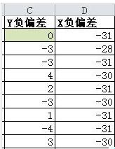 Excel使用误差线制作梯形图的操作方法