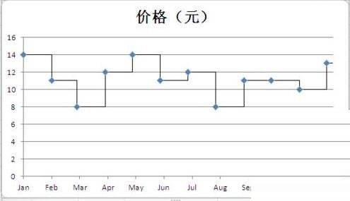 Excel使用误差线制作梯形图的操作方法