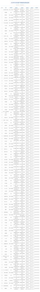 3 月份国产网络游戏版号公布，共 107 款游戏获批