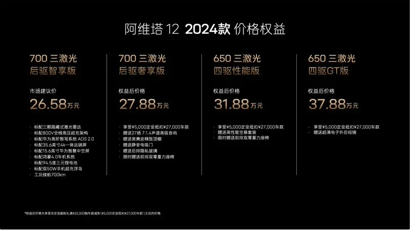 2024款阿维塔12正式上市，价格区间26.58万至37.88万，新添晖金色调