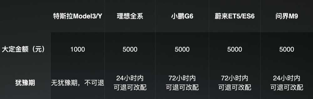 小米汽车发长文回应：SU7主动锁单不可退，共有三次提示