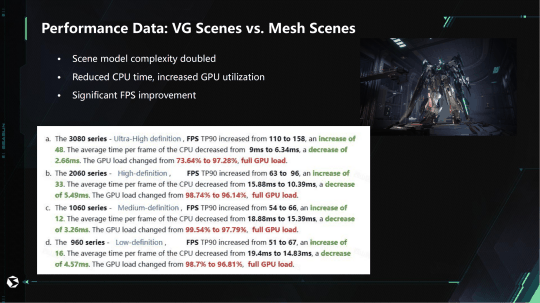 全是干货！西山居GDC演讲：《解限机》运用VG突破游戏渲染效率难题