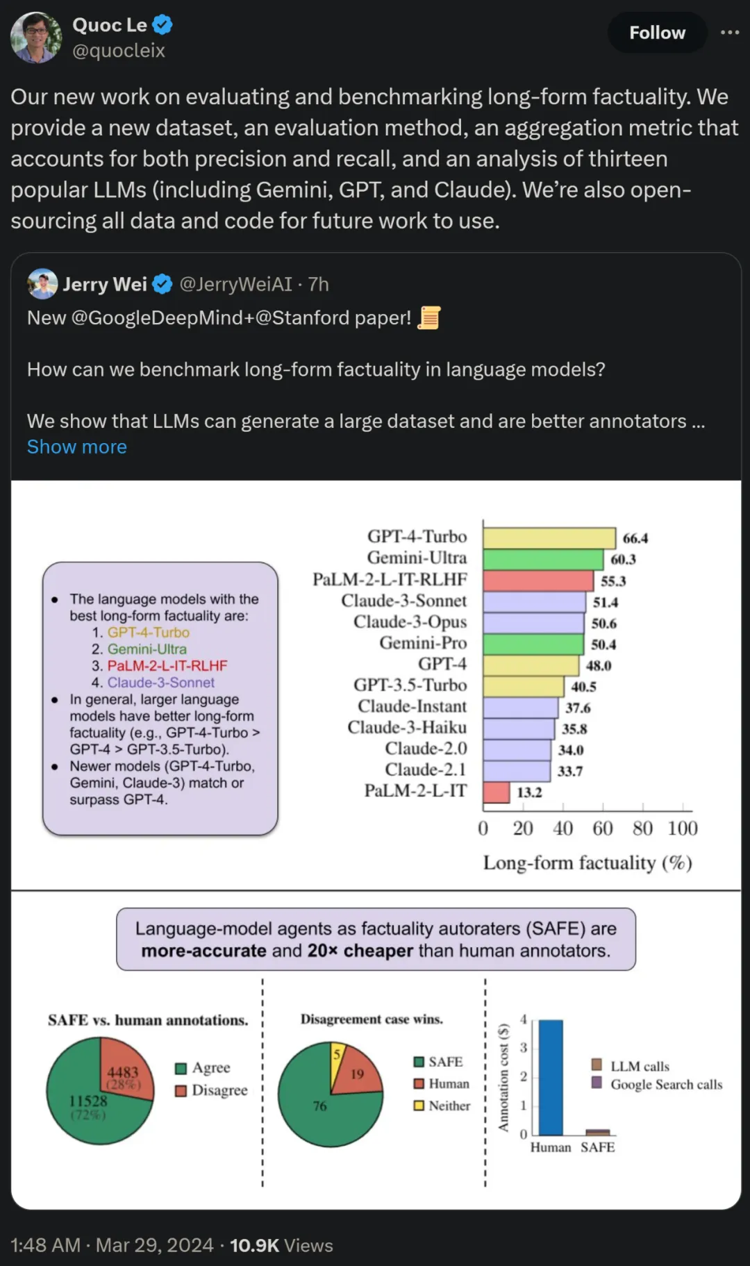 DeepMind终结大模型幻觉？标注事实比人类靠谱、还便宜20倍，全开源