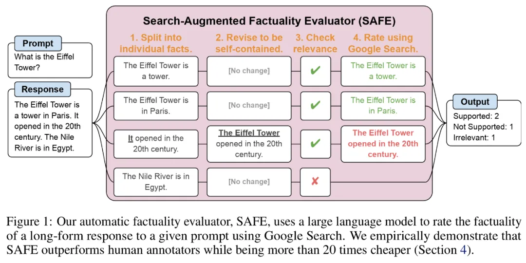 DeepMind终结大模型幻觉？标注事实比人类靠谱、还便宜20倍，全开源