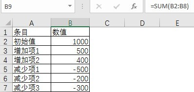 Excel制作瀑布图的方法介绍