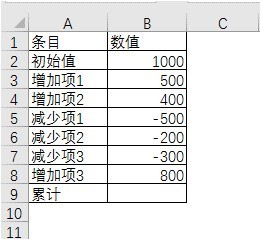 Excel制作瀑布图的方法介绍