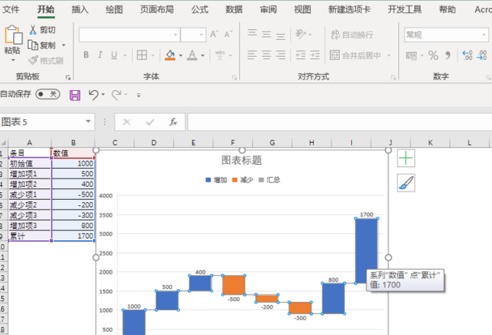 Excel制作瀑布图的方法介绍