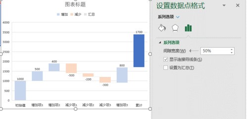 Excel制作瀑布图的方法介绍