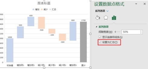 Excel制作瀑布图的方法介绍