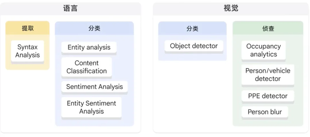 生成式AI为什么受到各行业追捧？