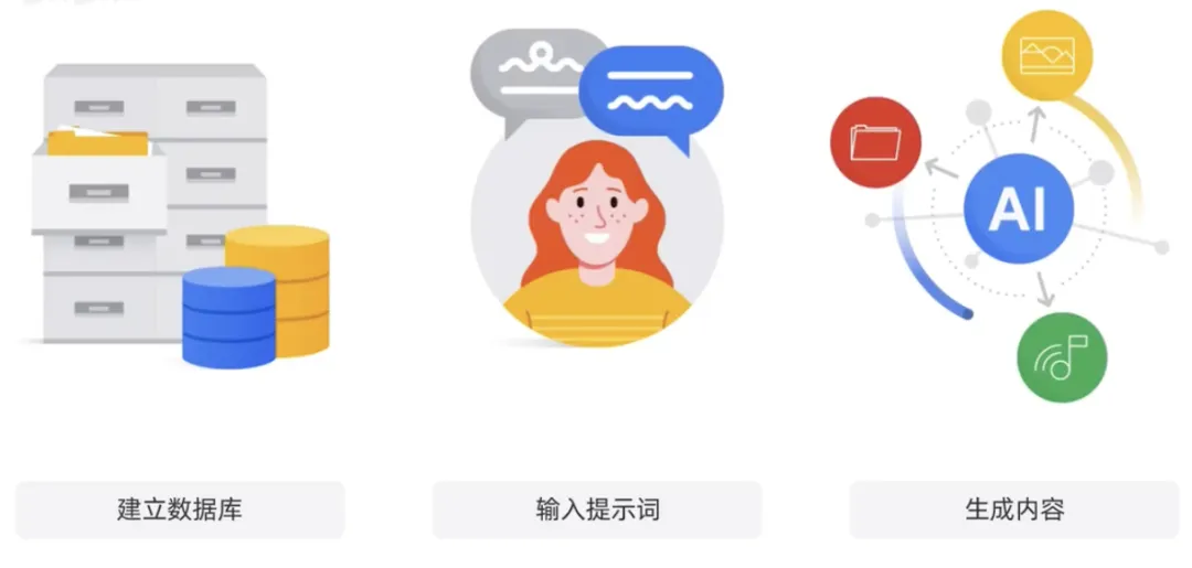 生成式AI为什么受到各行业追捧？