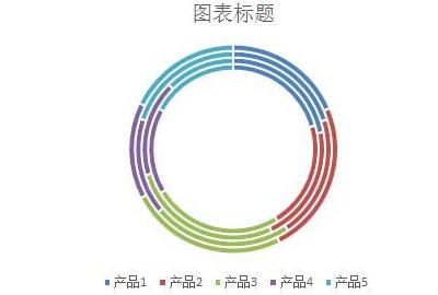 Excel表格制作多层的圆环图表的详细步骤