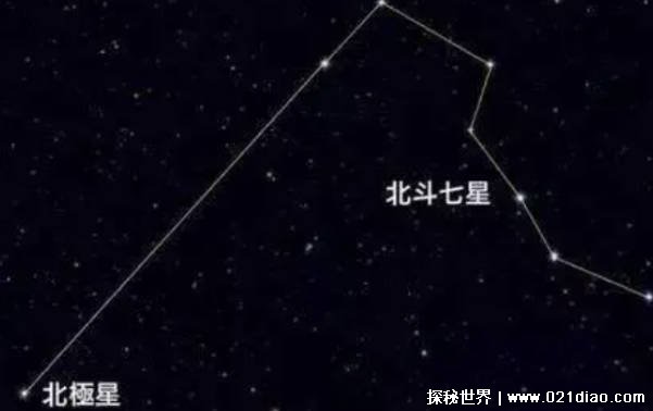 夜晚仰望星空肉眼可见的繁星是什么天体插图2