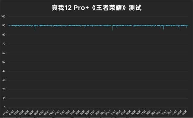 真我12 Pro+怎么样 真我12 Pro+体验评测插图66