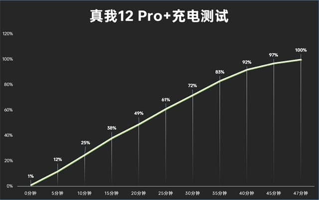 真我12 Pro+怎么样 真我12 Pro+体验评测插图70