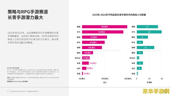 Sensor Tower：腾讯《王者荣耀》为 2023 年全球 MOBA 手游冠军，孩之宝为收入最高 IP 母公司