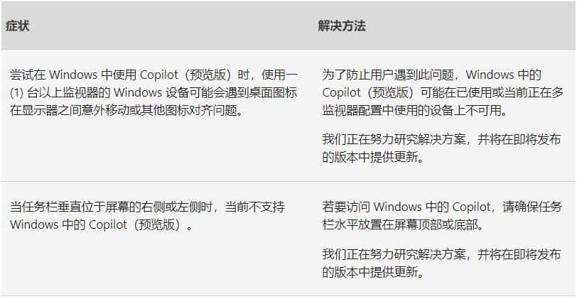 Win10三月更新KB5034843发布! 附完整更新日志插图2