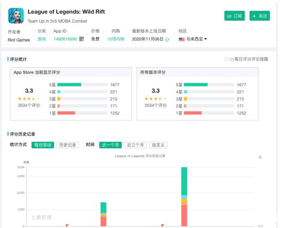 英雄联盟ip被锁 英雄联盟IP被锁：解析背后的原因与影响