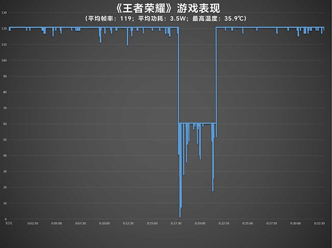 魅族21PRO怎么样 魅族21PRO全面评测插图14