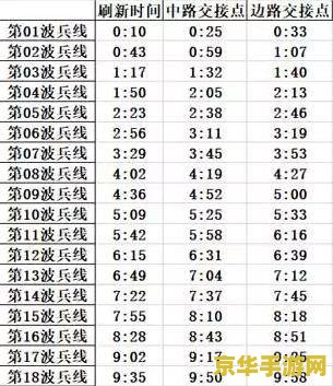 王者荣耀兵线怎么分配 王者荣耀兵线分配策略解析